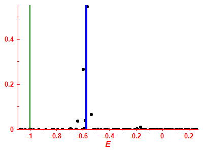 Strength function